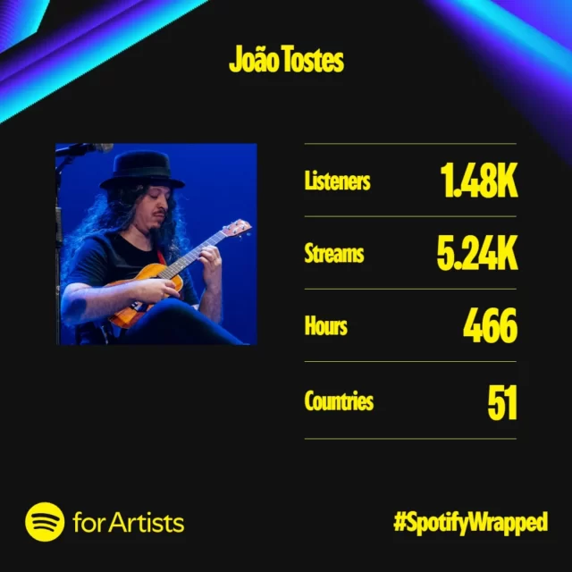 Obrigado! Muito obrigado a todos pelo lindo ano!

Ah, é uma pena não estar somado nesse resultado anual o álbum novo, que foi lançado dia 6 de dezembro. De toda forma, coloquei um pouco de detalhes dos últimos dias pra compartilhar com com vocês.

Vale ainda destacar que tudo aí é somente do #spotify 🥰

#spotifywrapped #ukulele #instrumental #instrumentalmusic #instrumentalukulele #acoustic #ukulelebrasil #joaotostes #tocaukulele